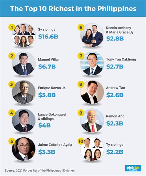 philippines top 50 richest